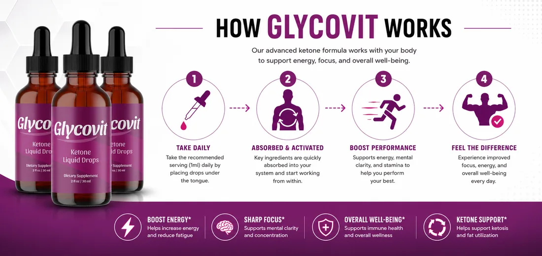 Glycovit daily metabolic support routine